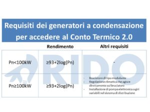 RIDO - requisiti CT 2.0 condensazione