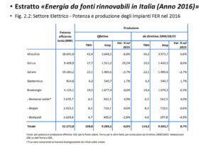 rinnovabili in Italia nel 2016 - Settore Elettrico - Potenza e produzione degli impianti FER nel 2016