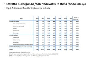 rinnovabili in italia nel 2016 - consumi finali lordi di energia