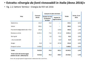 Rinnovabili in Italia - settore Termico